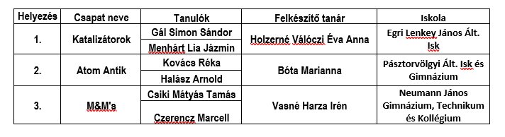 sárik